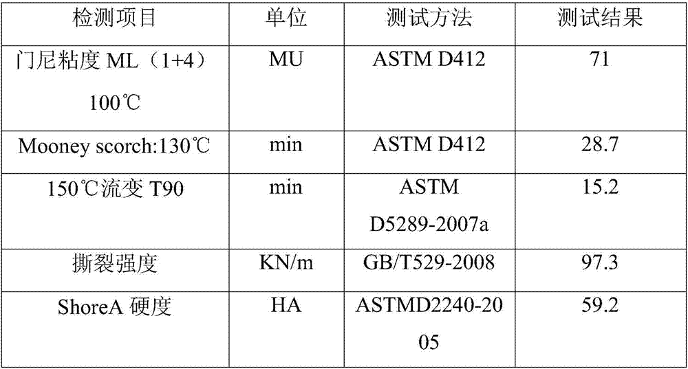 Ultra-tear-resistant mixing rubber and preparation method thereof