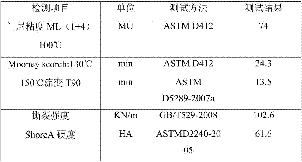 Ultra-tear-resistant mixing rubber and preparation method thereof