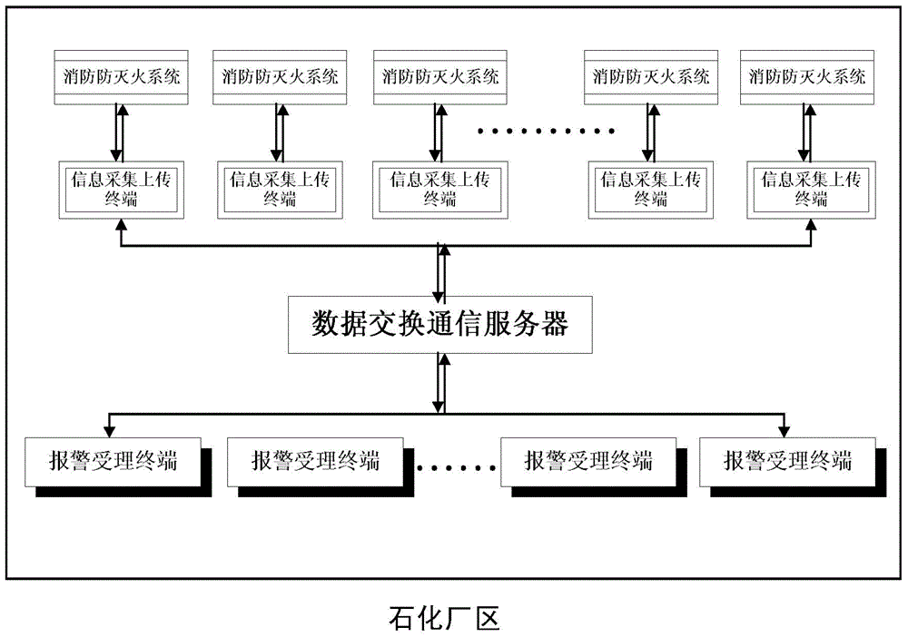 Internet of things based petrochemical enterprise firefighting comprehensive information management platform and method