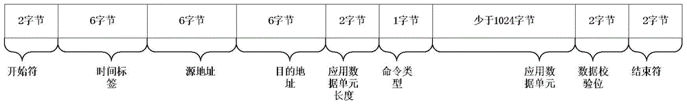 Internet of things based petrochemical enterprise firefighting comprehensive information management platform and method