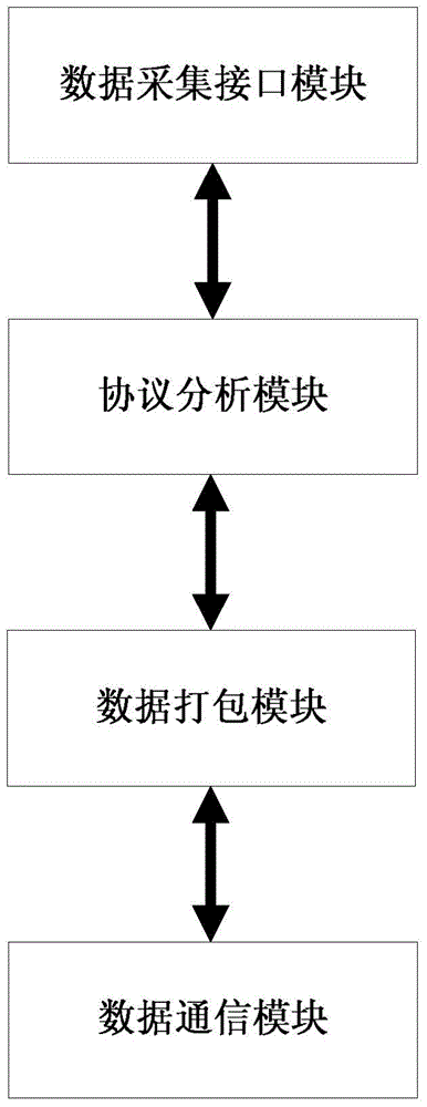 Internet of things based petrochemical enterprise firefighting comprehensive information management platform and method