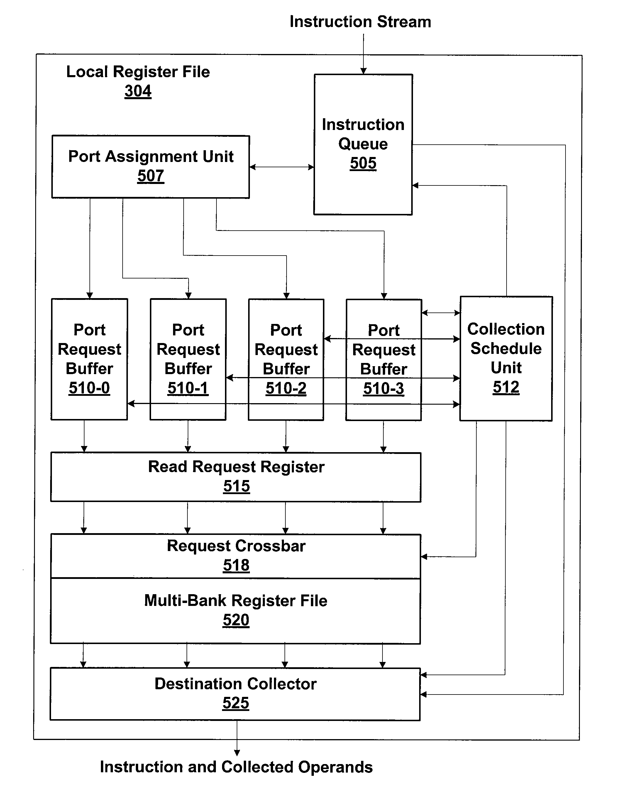 Unified Collector Structure for Multi-Bank Register File