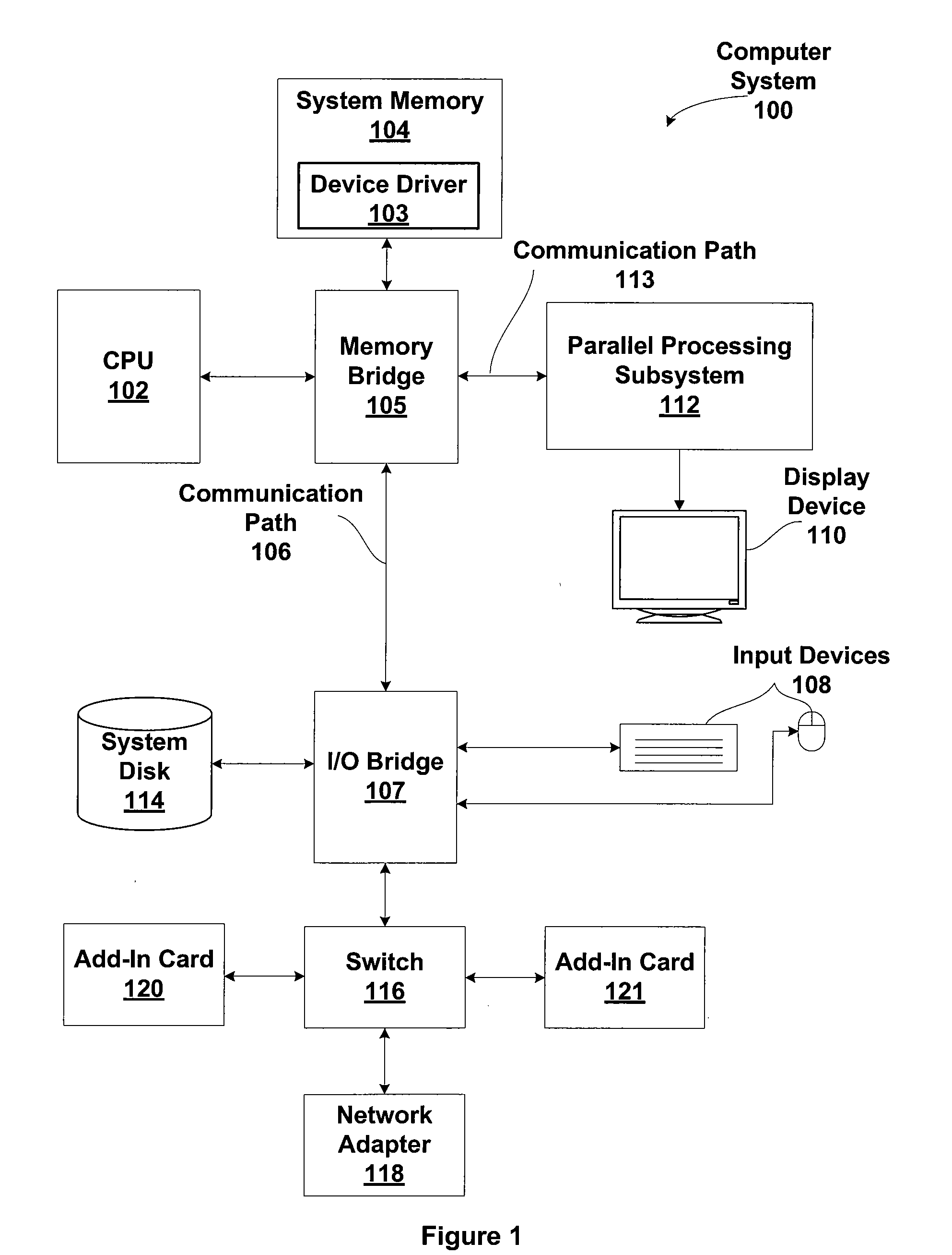 Unified Collector Structure for Multi-Bank Register File