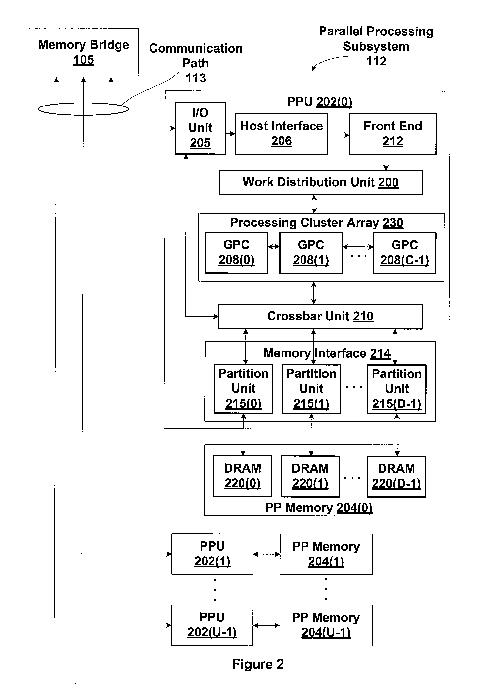 Unified Collector Structure for Multi-Bank Register File