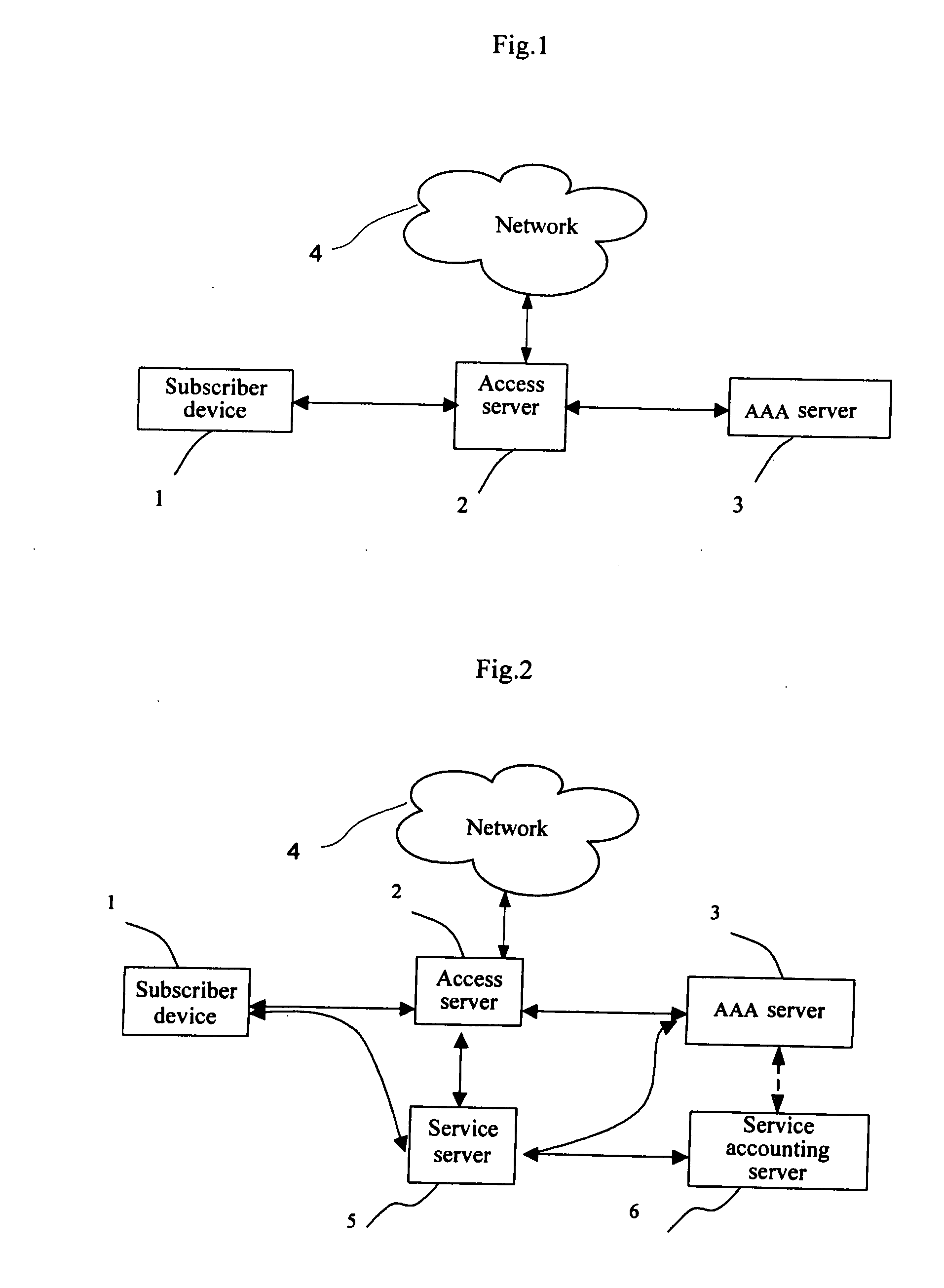 System and Method of Network Authentication, Authorization and Accounting