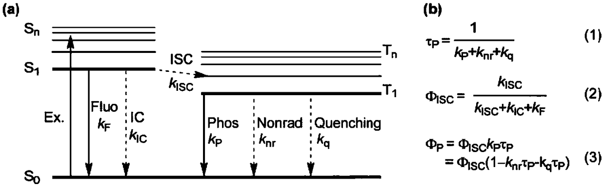 High-efficiency long-service life organic room-temperature phosphorescence material and preparation method thereof