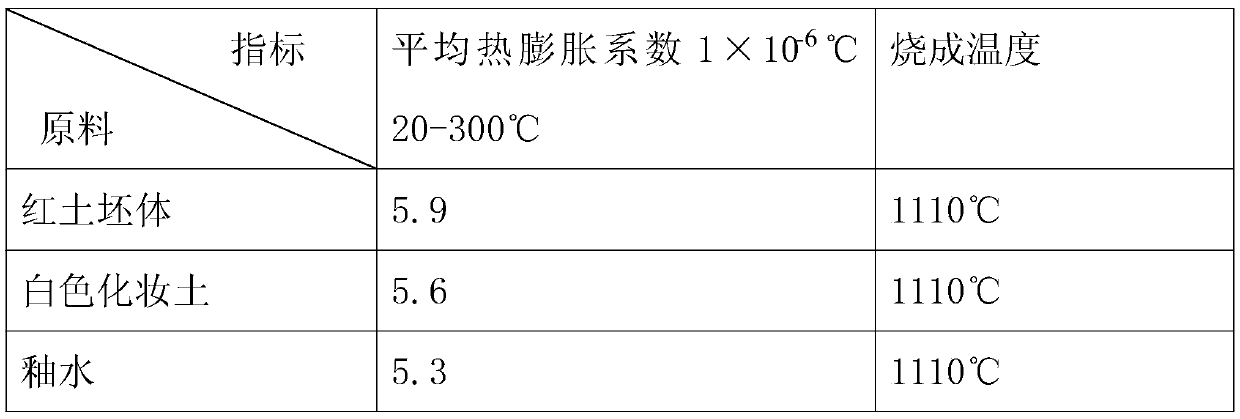 Laterite underglaze porcelain and its preparation method