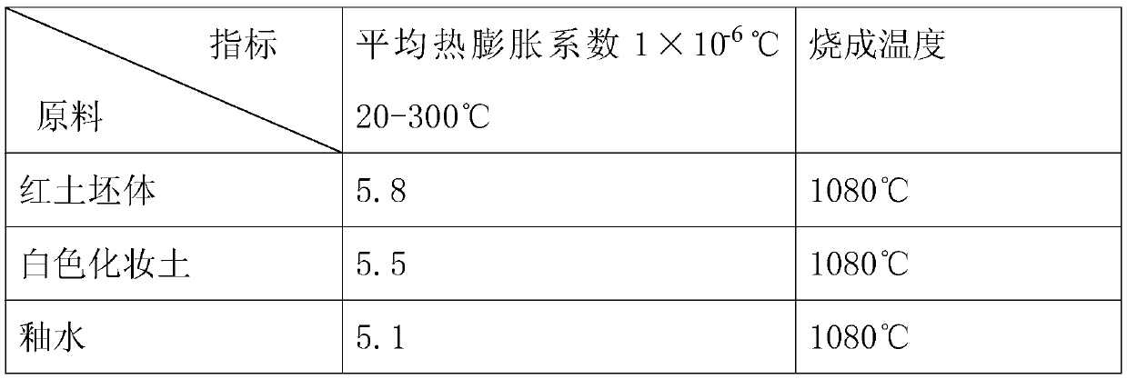 Laterite underglaze porcelain and its preparation method