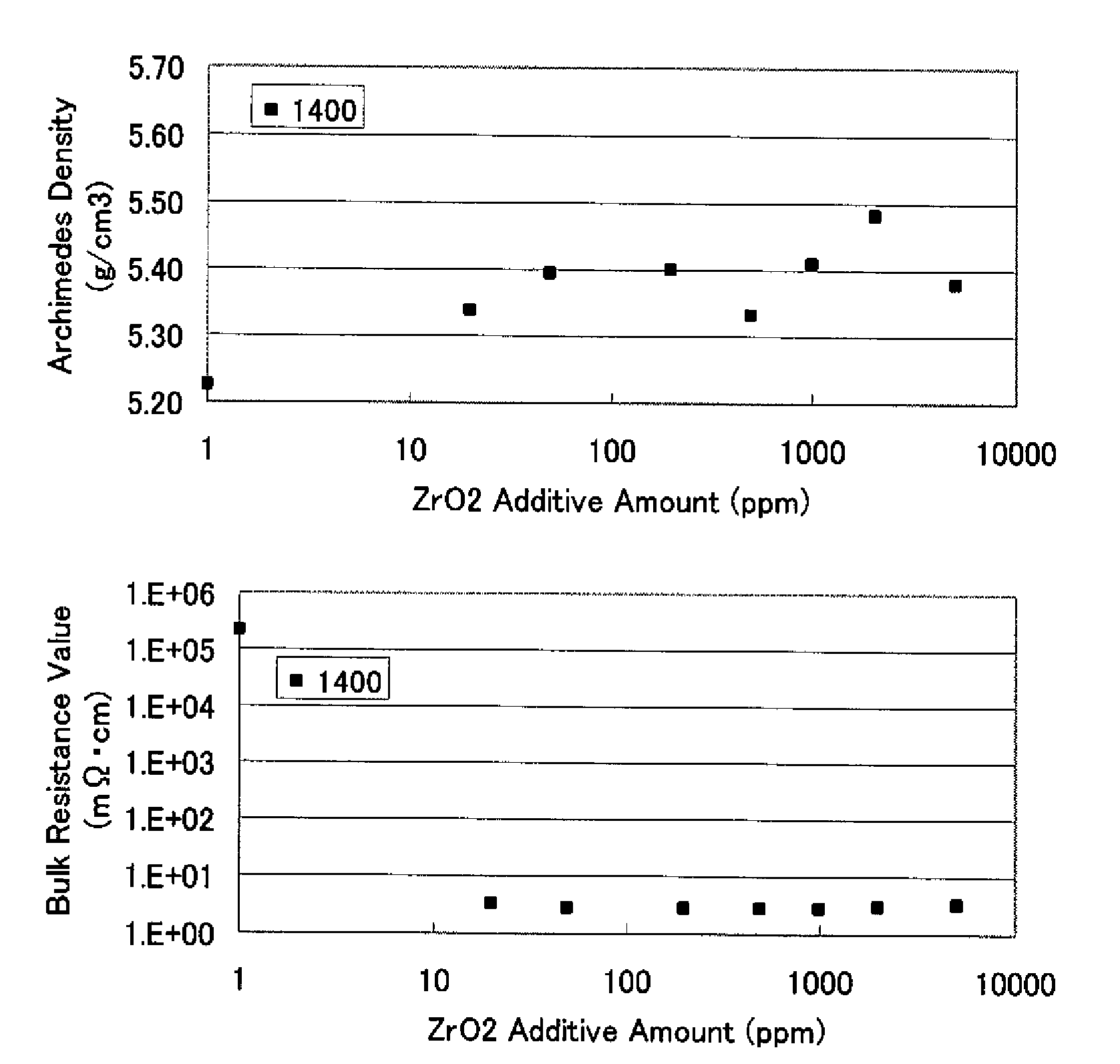 Gallium Oxide-Zinc Oxide Sputtering Target, Method for Forming Transparent Conductive Film, and Transparent Conductive Film