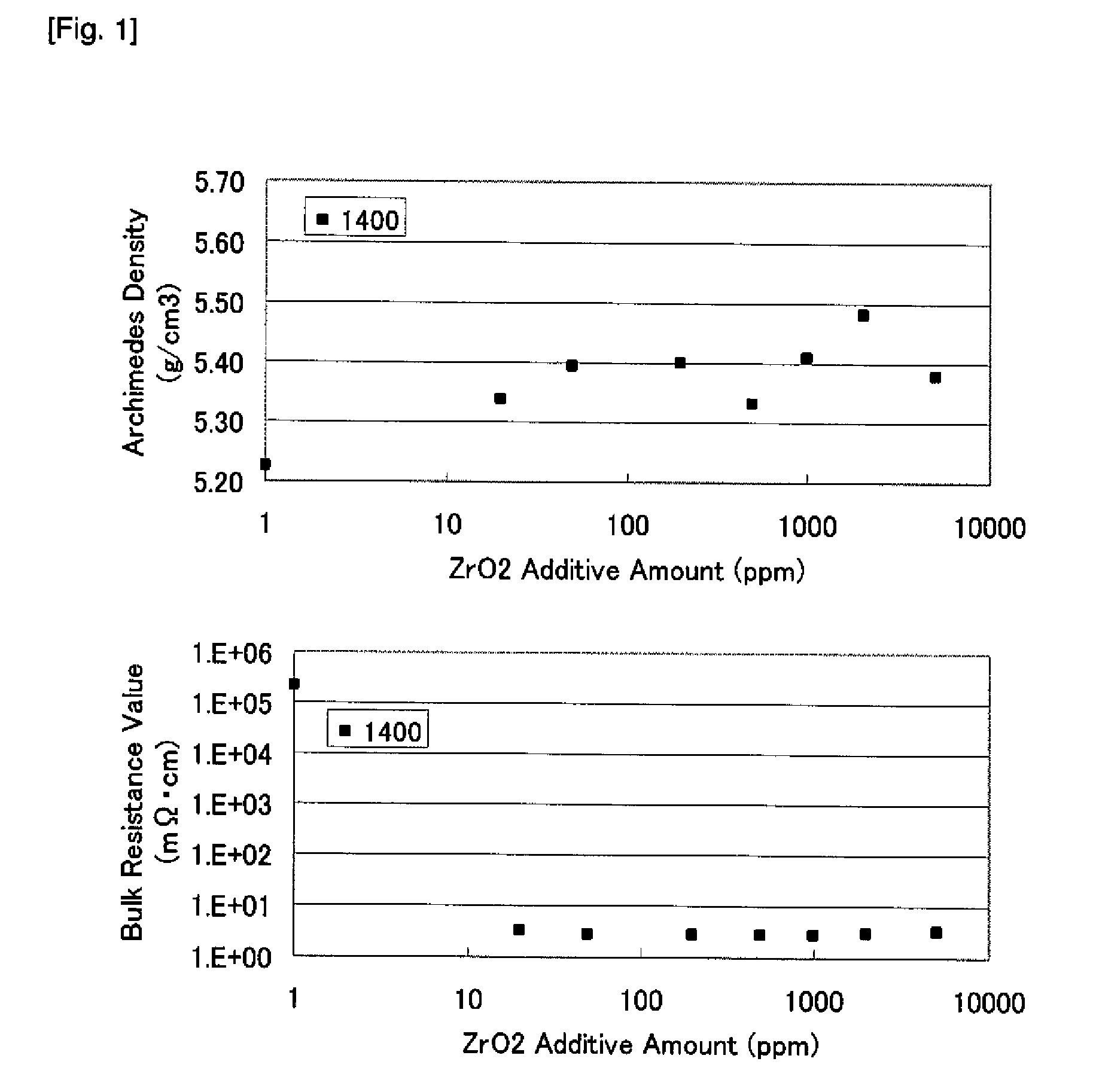 Gallium Oxide-Zinc Oxide Sputtering Target, Method for Forming Transparent Conductive Film, and Transparent Conductive Film