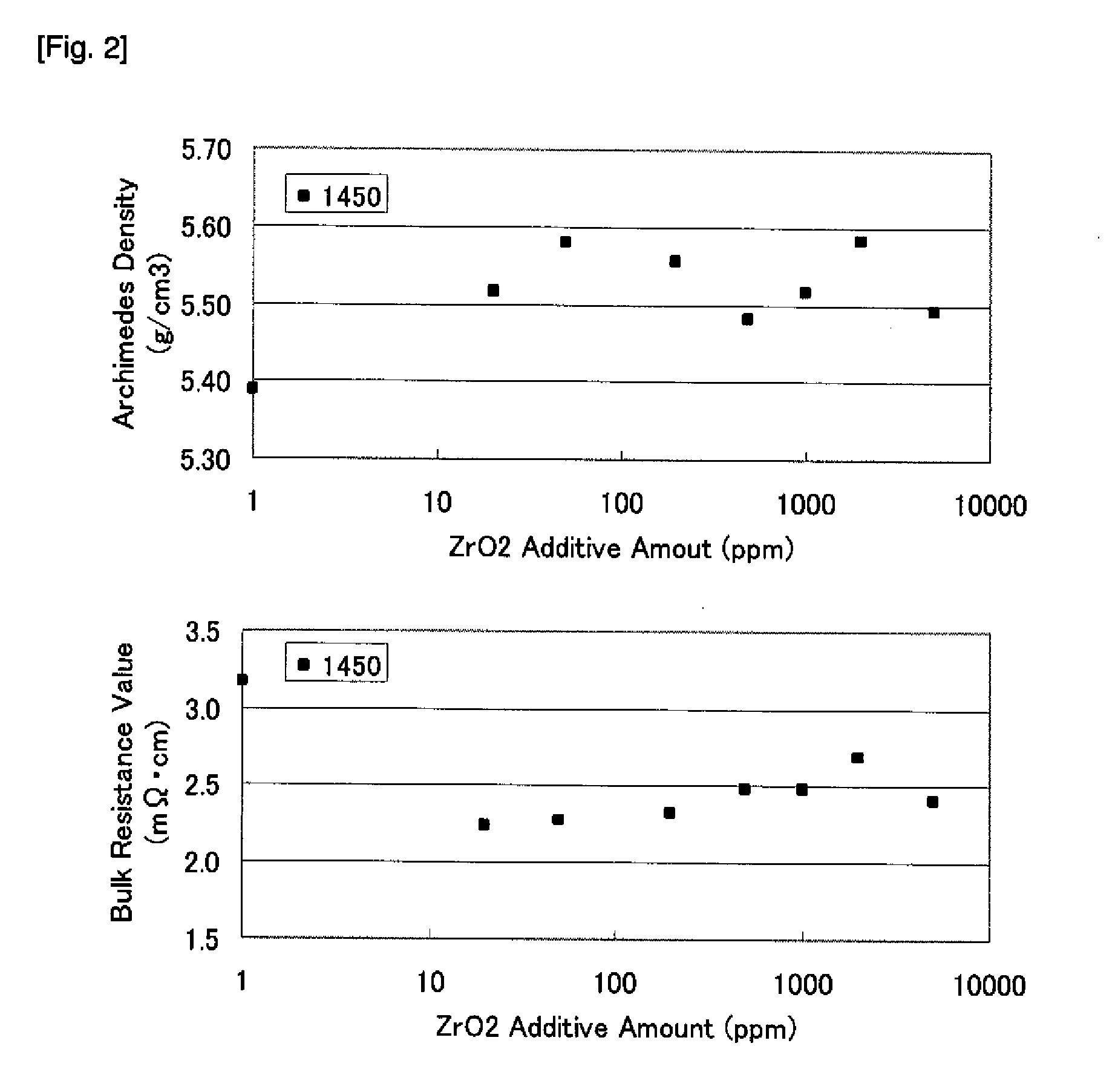 Gallium Oxide-Zinc Oxide Sputtering Target, Method for Forming Transparent Conductive Film, and Transparent Conductive Film