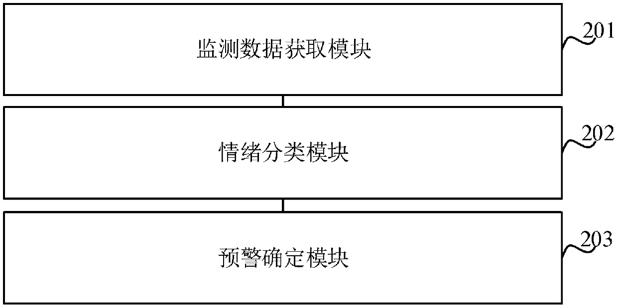 A risk behavior monitoring and early warning method and system suitable for special crowds