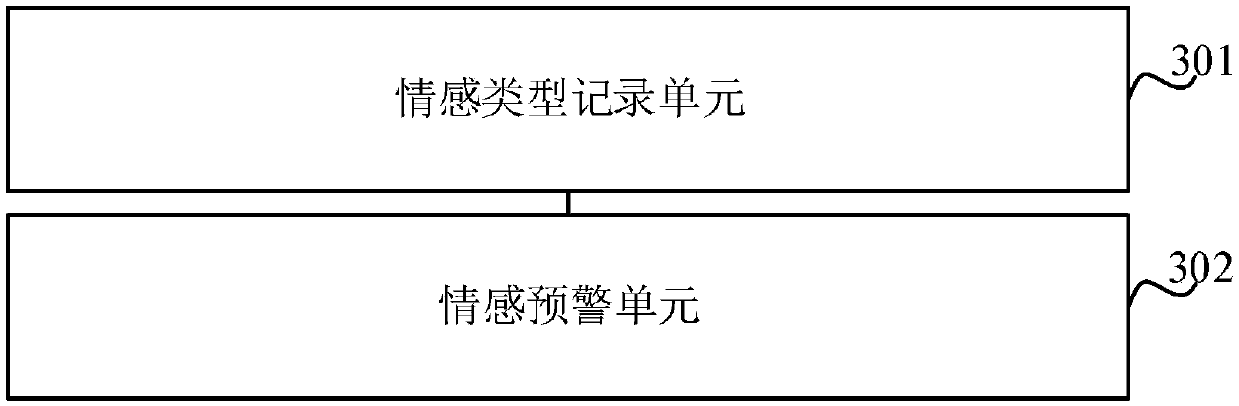 A risk behavior monitoring and early warning method and system suitable for special crowds