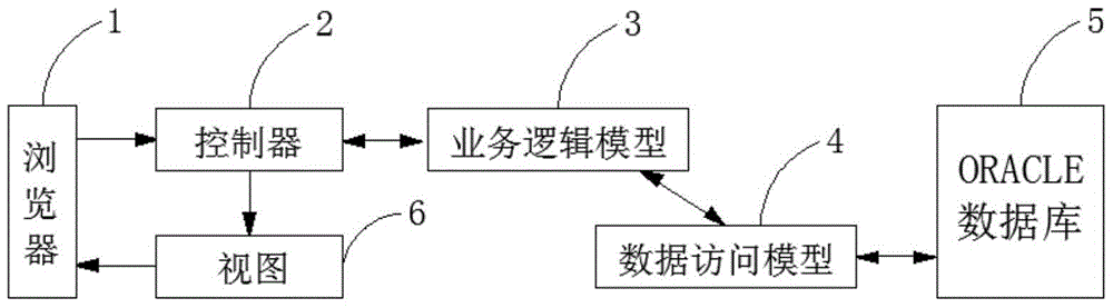 Internal business data system and processing method of enterprise