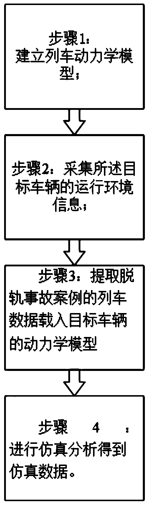 Vehicle part vibration characteristic obtaining method in train derailment behavior process