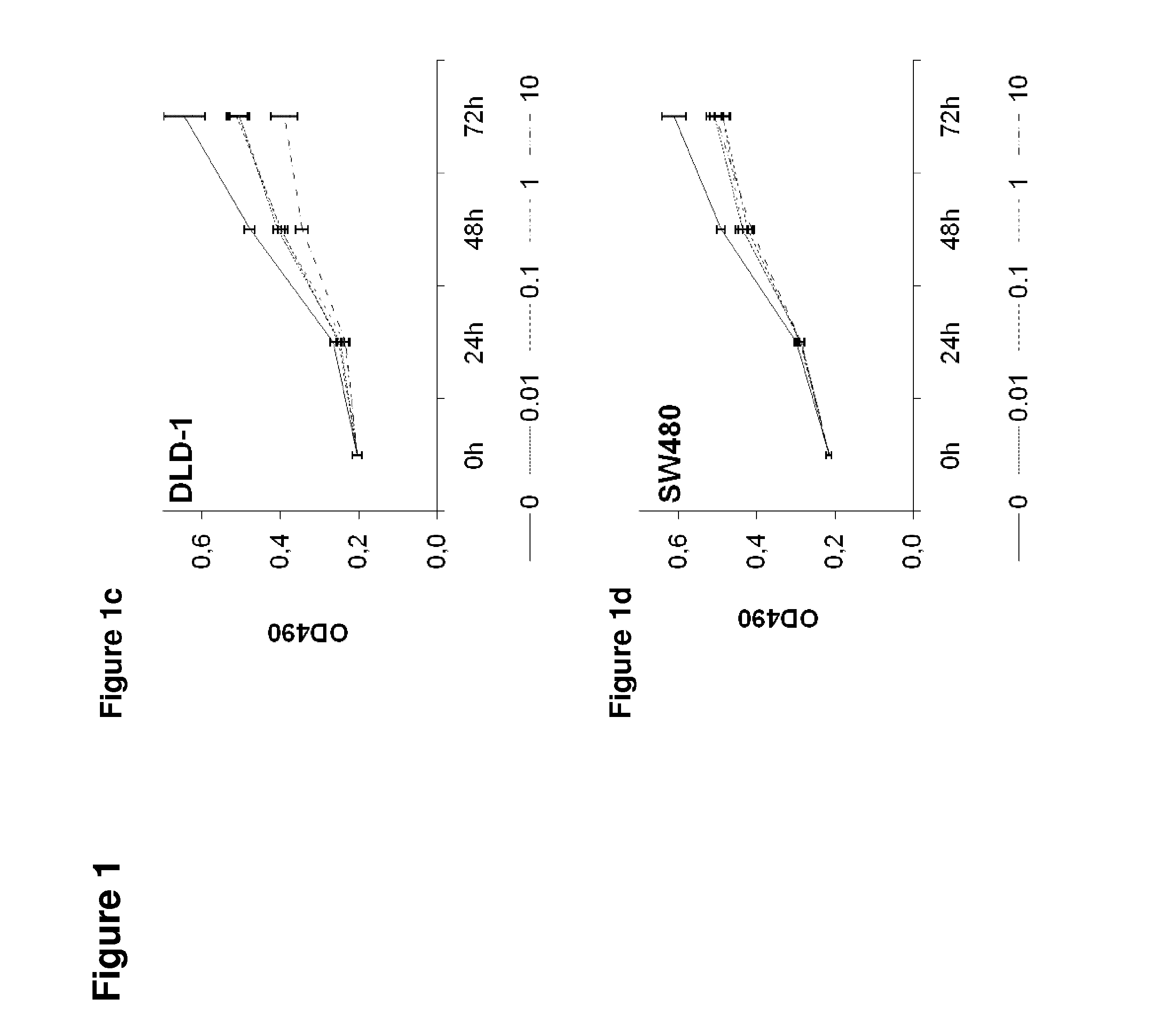 Combinations of a btk inhibitor and fluorouracil for treating cancers