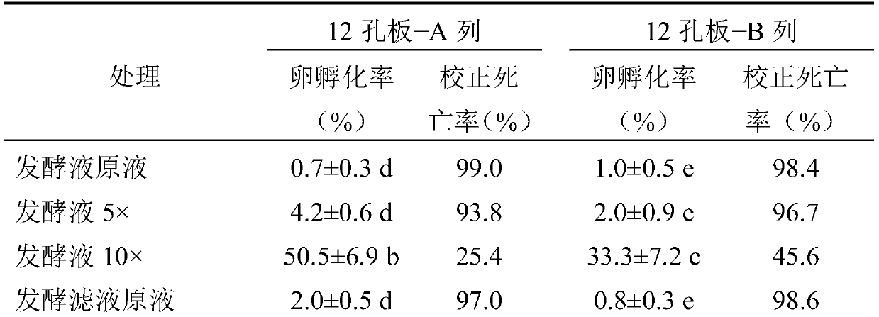 A strain of Pseudogrignon pallidum and its application in the control of plant parasitic nematodes