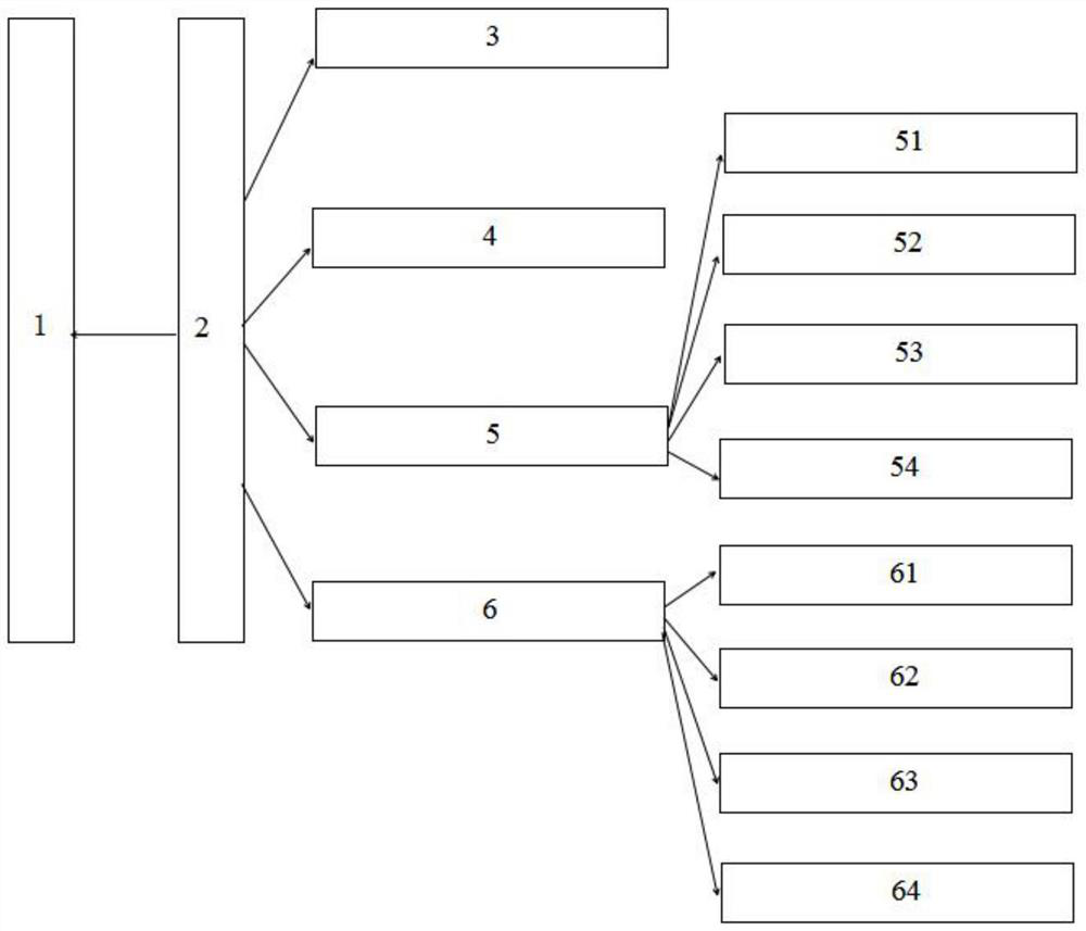 Intelligent control system of foam concrete preparation machine and control method of intelligent control system