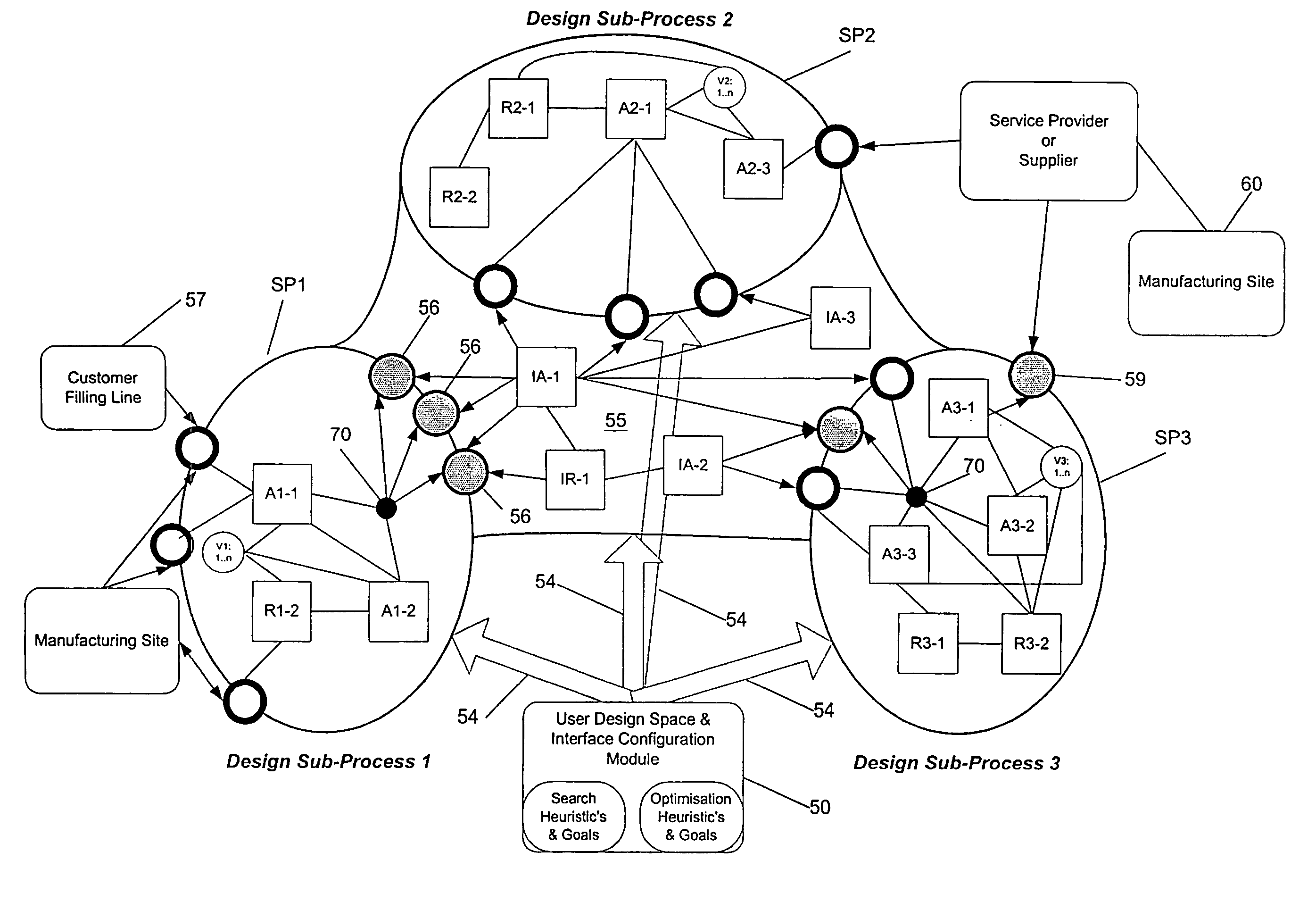 System and method for controlling a design process