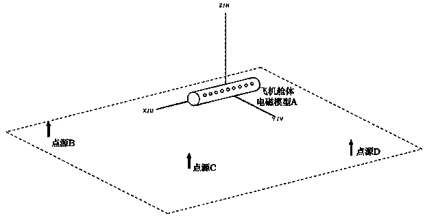 A verification method for aircraft cabin electromagnetic model under the condition of high-intensity radiation field