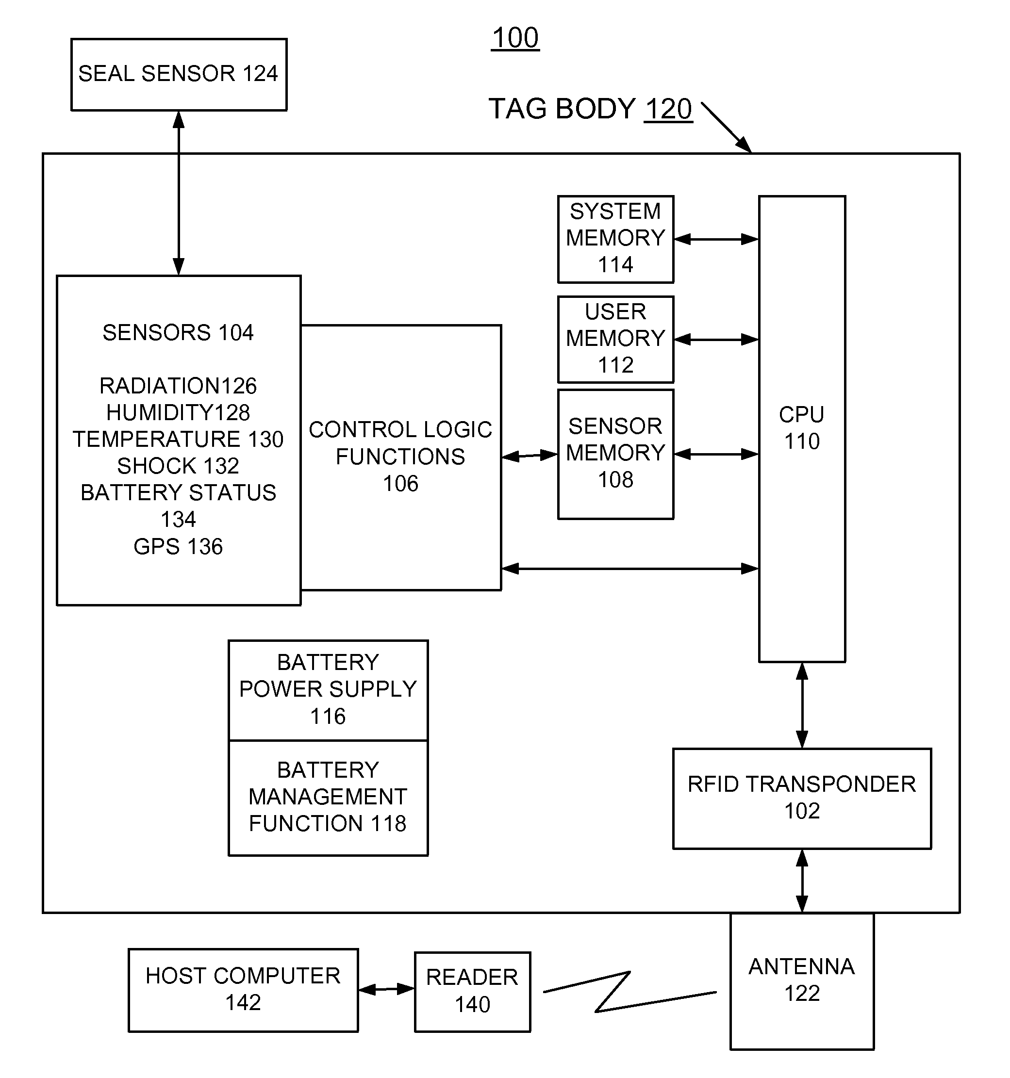 Radio frequency identification (RFID) surveillance tag