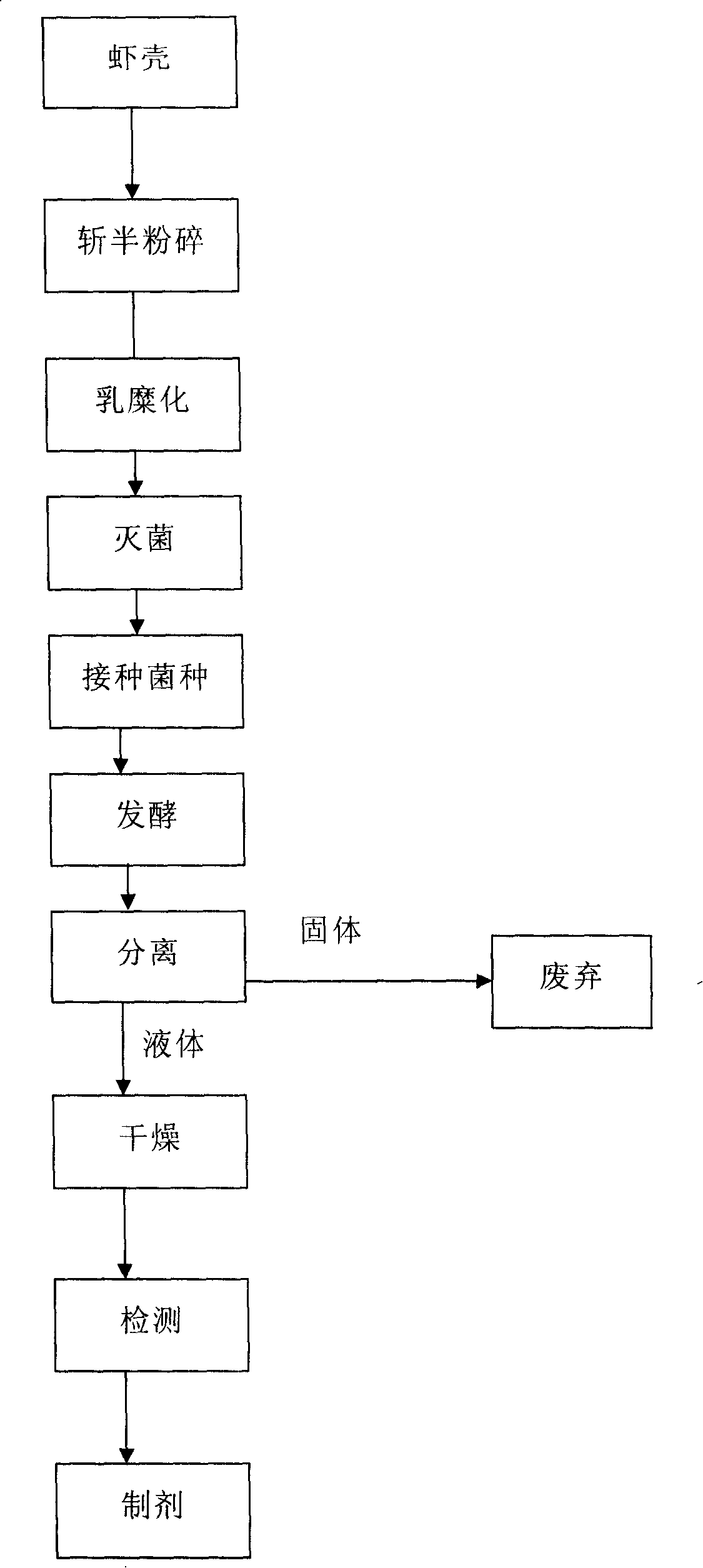 Method for using shrimp shell mud fermentation to produce biological calcium product