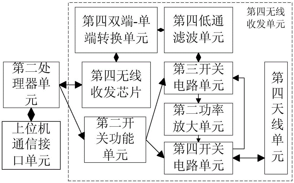 A low-power intelligent electronic price system and its implementation method