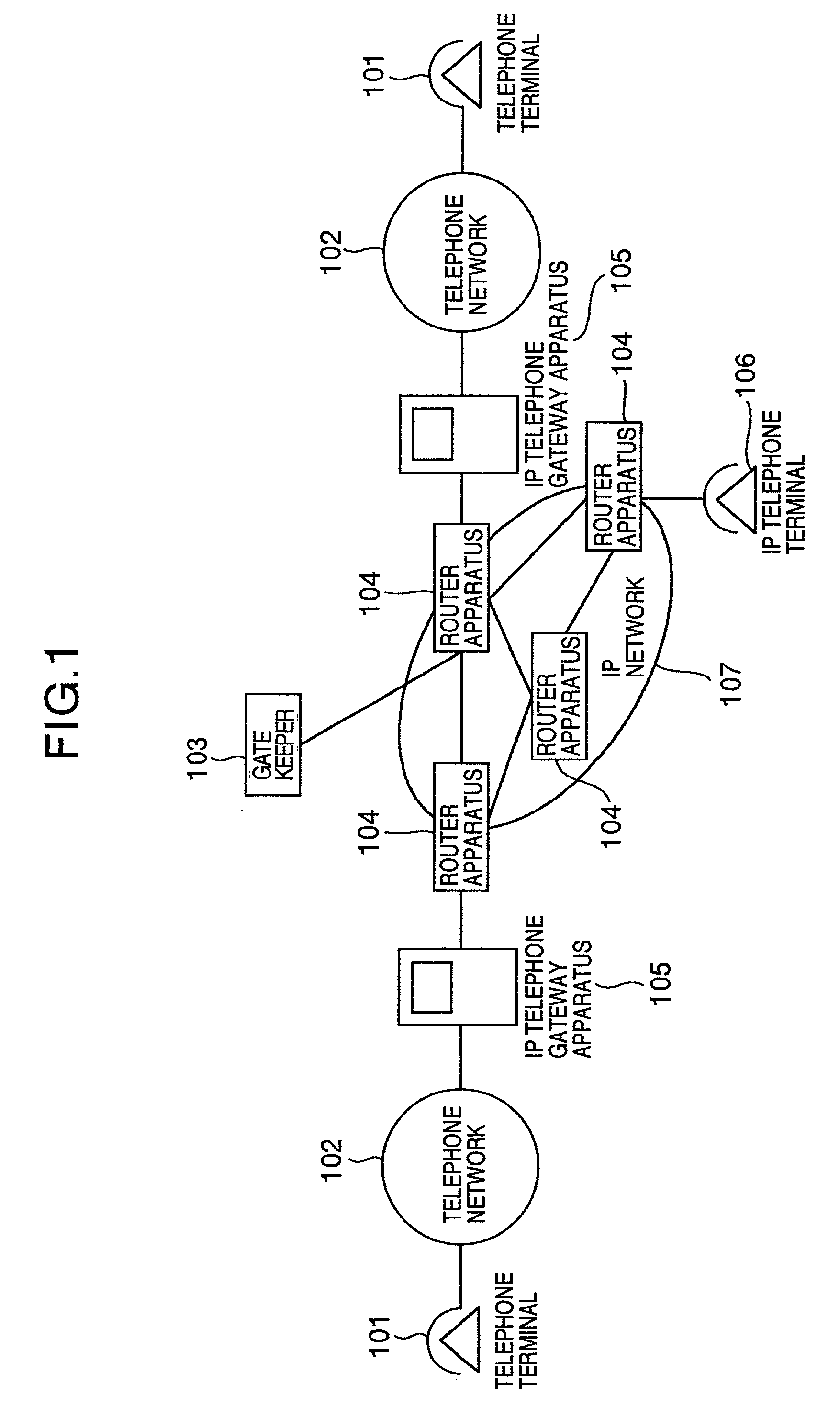 Method of requesting security and release of communication band