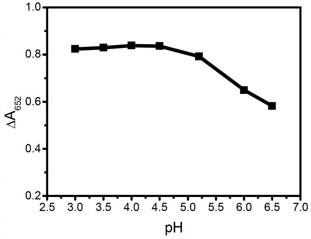 Sulfur ion measurement method based on gold nanoparticles as simulated peroxidase