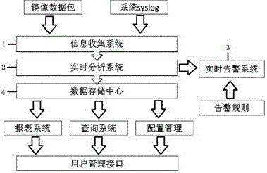 A security audit system and audit method for an in-memory database