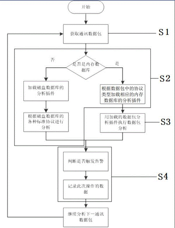 A security audit system and audit method for an in-memory database