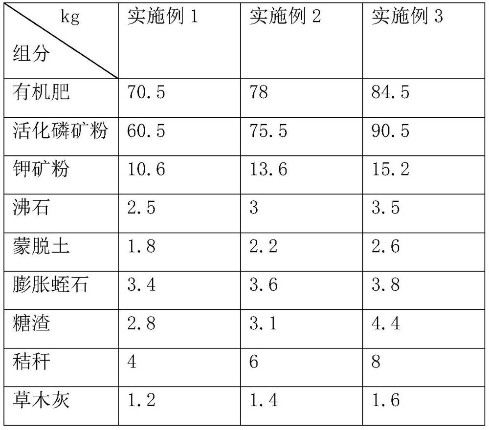 A method of soil loosening and deep fertilization in fruit trees