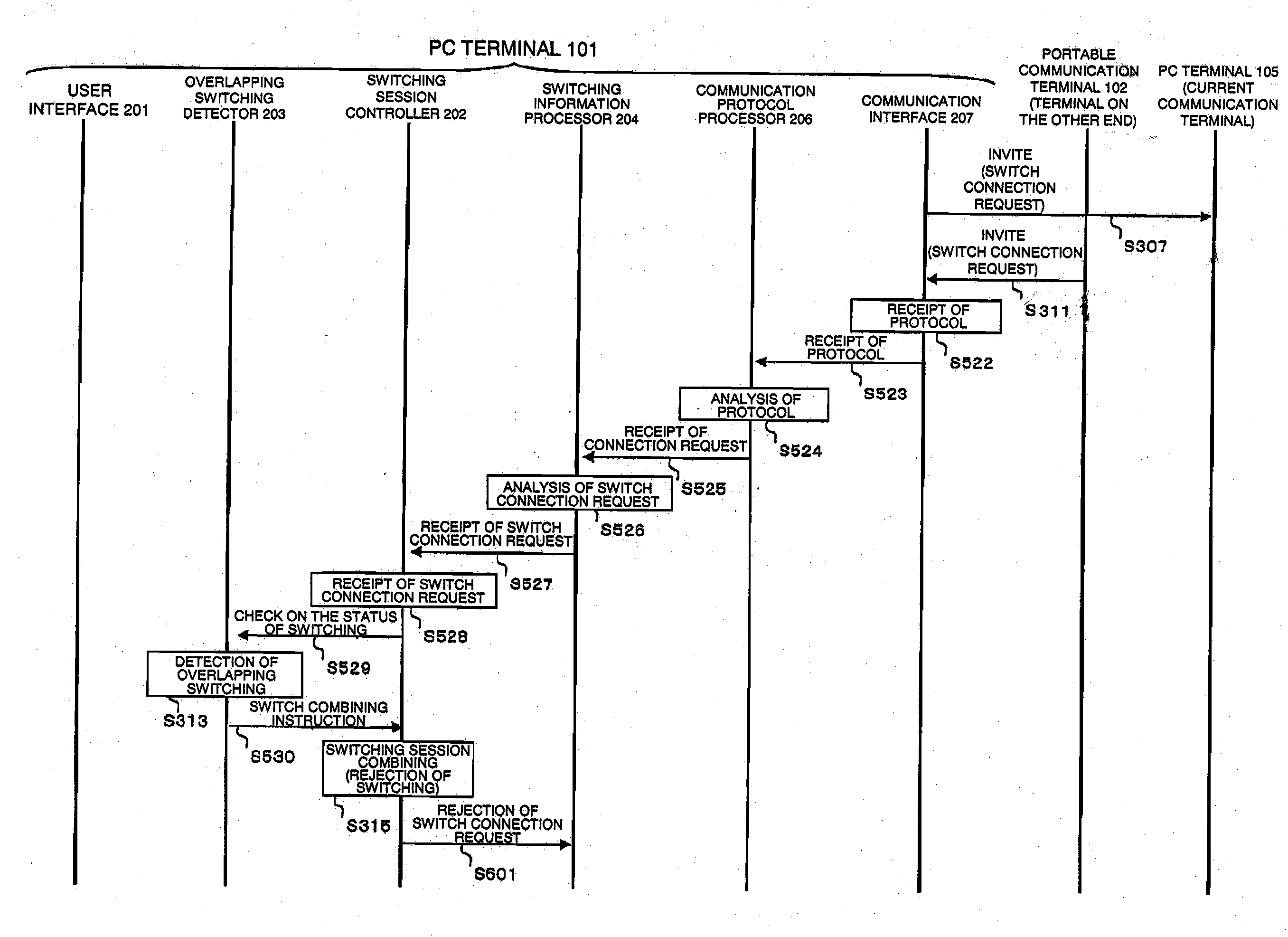 Communication terminal and communication switching method