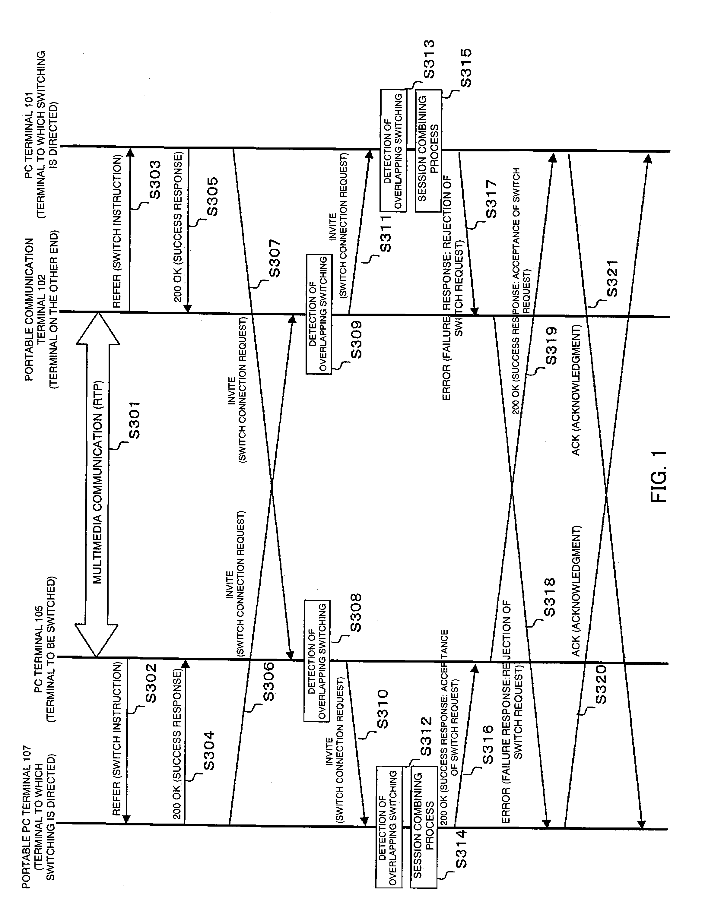 Communication terminal and communication switching method