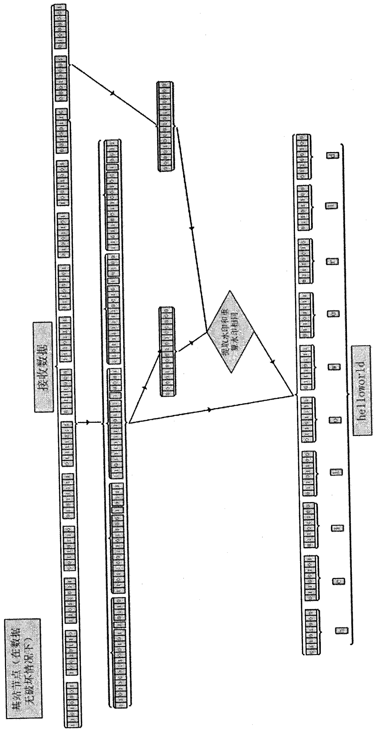 Data reliability protection method based on check code in wireless sensor network