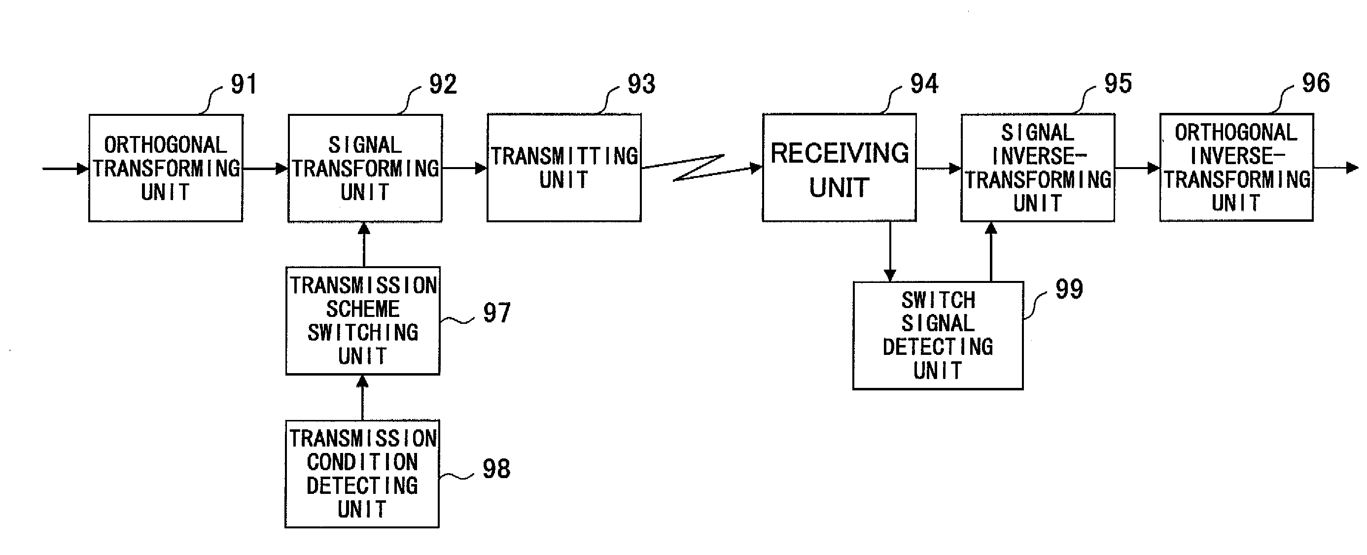 Data Communication System and Data Transmitting Apparatus