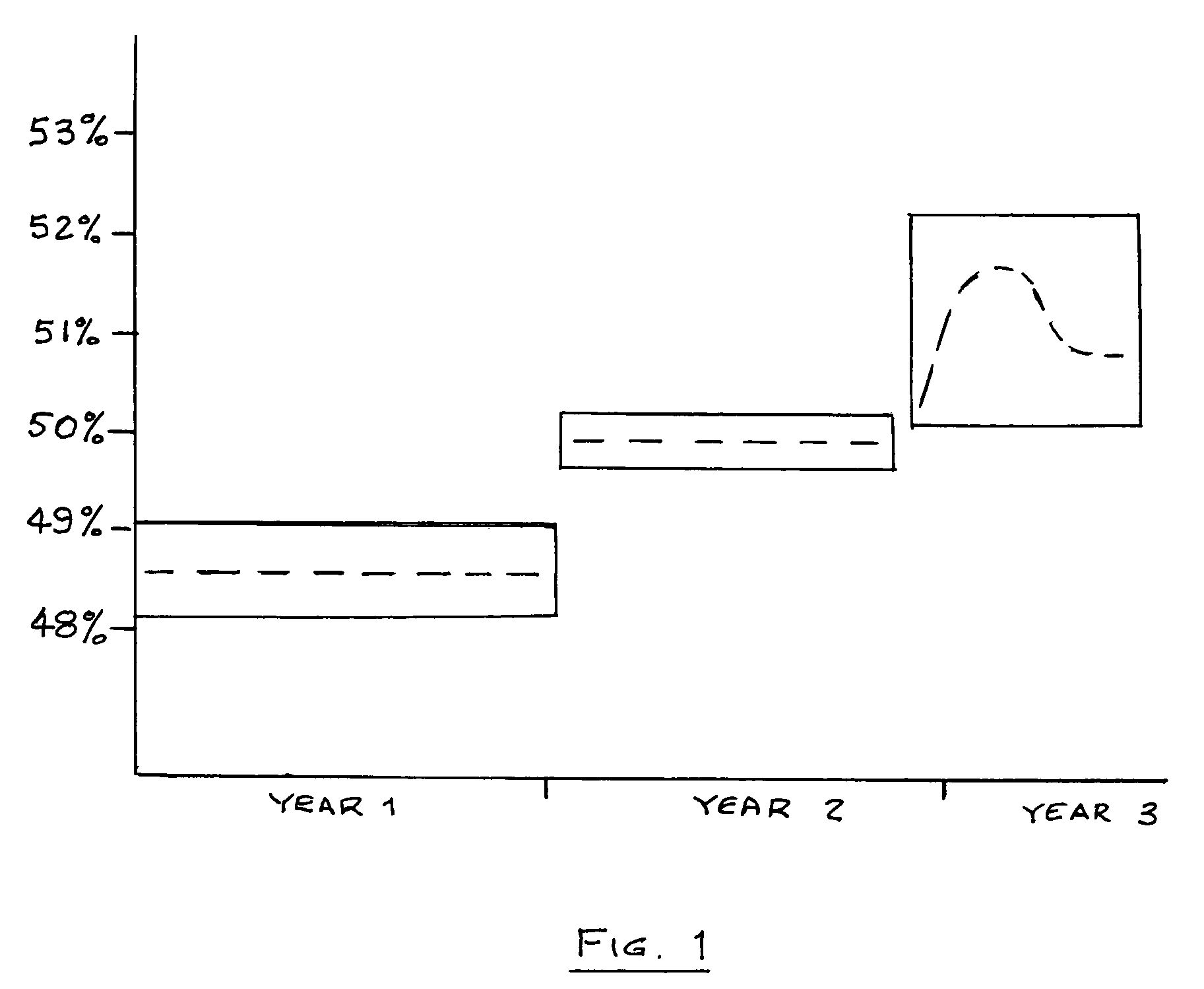 Method for improving pharmaceutical selection ratios in pharmacy implementation of prescription medication dispensing plans