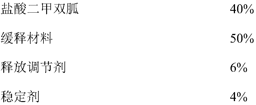 A kind of metformin hydrochloride sustained-release tablet and preparation method thereof