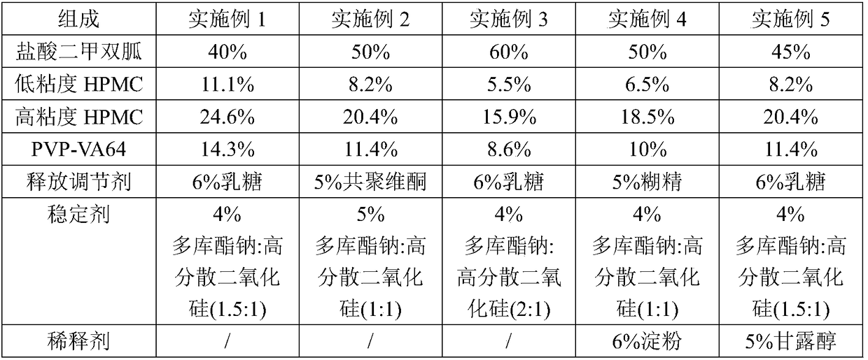 A kind of metformin hydrochloride sustained-release tablet and preparation method thereof