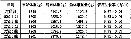 Bacterial protein peptide that can replace fish meal and its preparation method and application in aquaculture