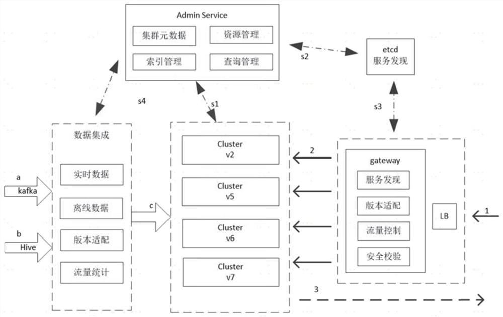 Data processing method and device, computer equipment and storage medium