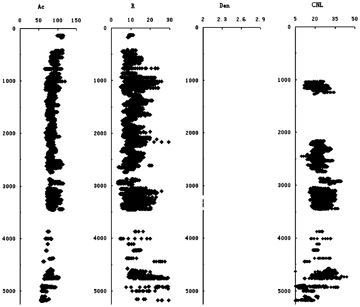 Prediction method of tight sandstone reservoir pressure