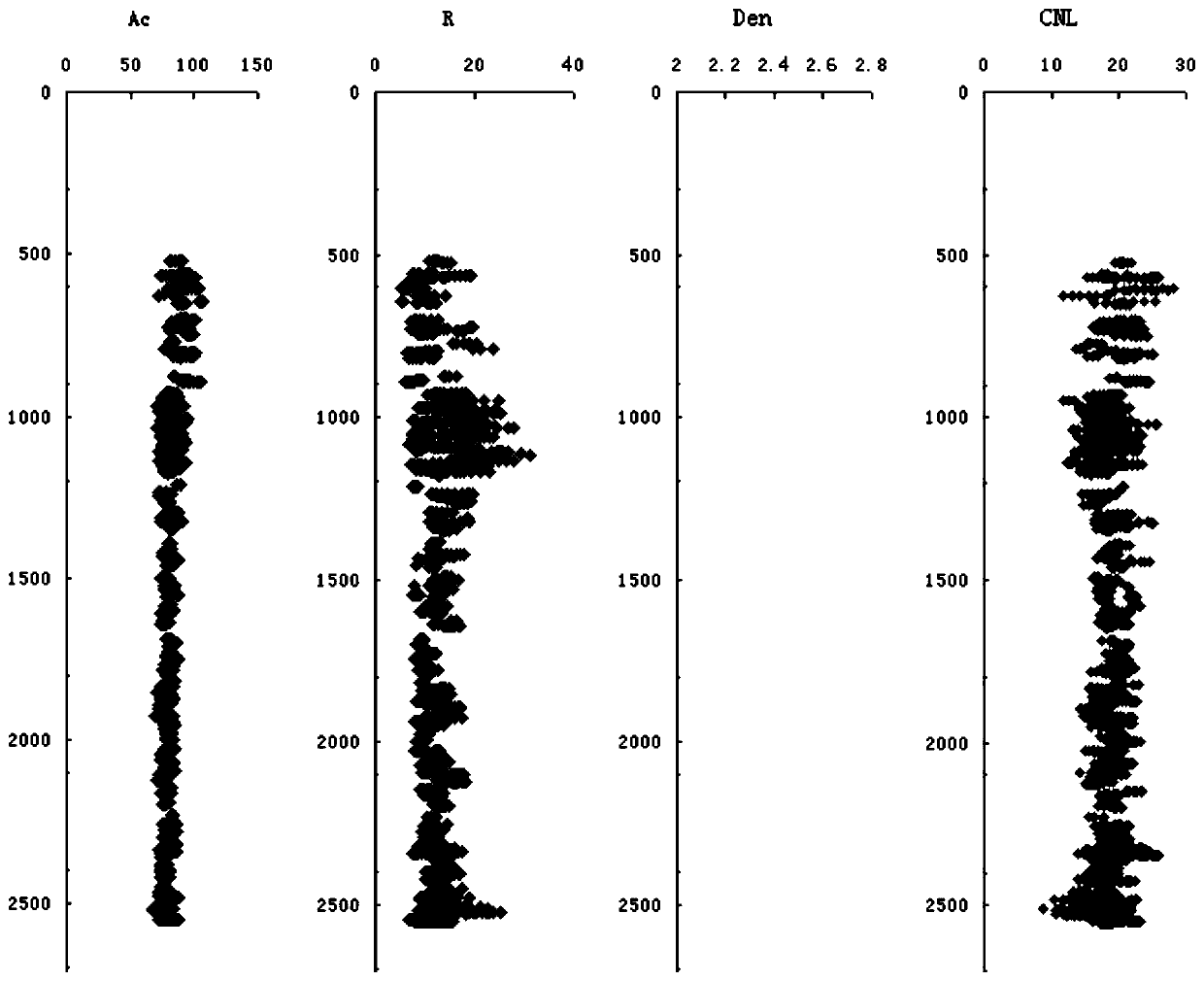 Prediction method of tight sandstone reservoir pressure