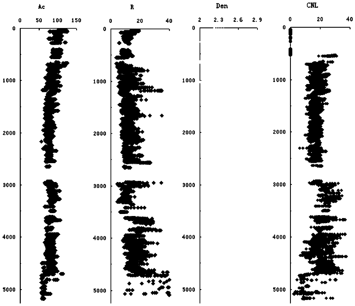 Prediction method of tight sandstone reservoir pressure