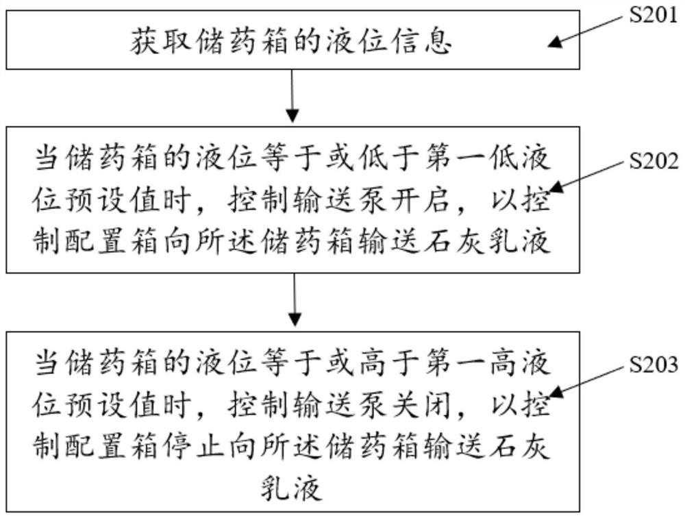 Wastewater treatment apparatus and control method thereof