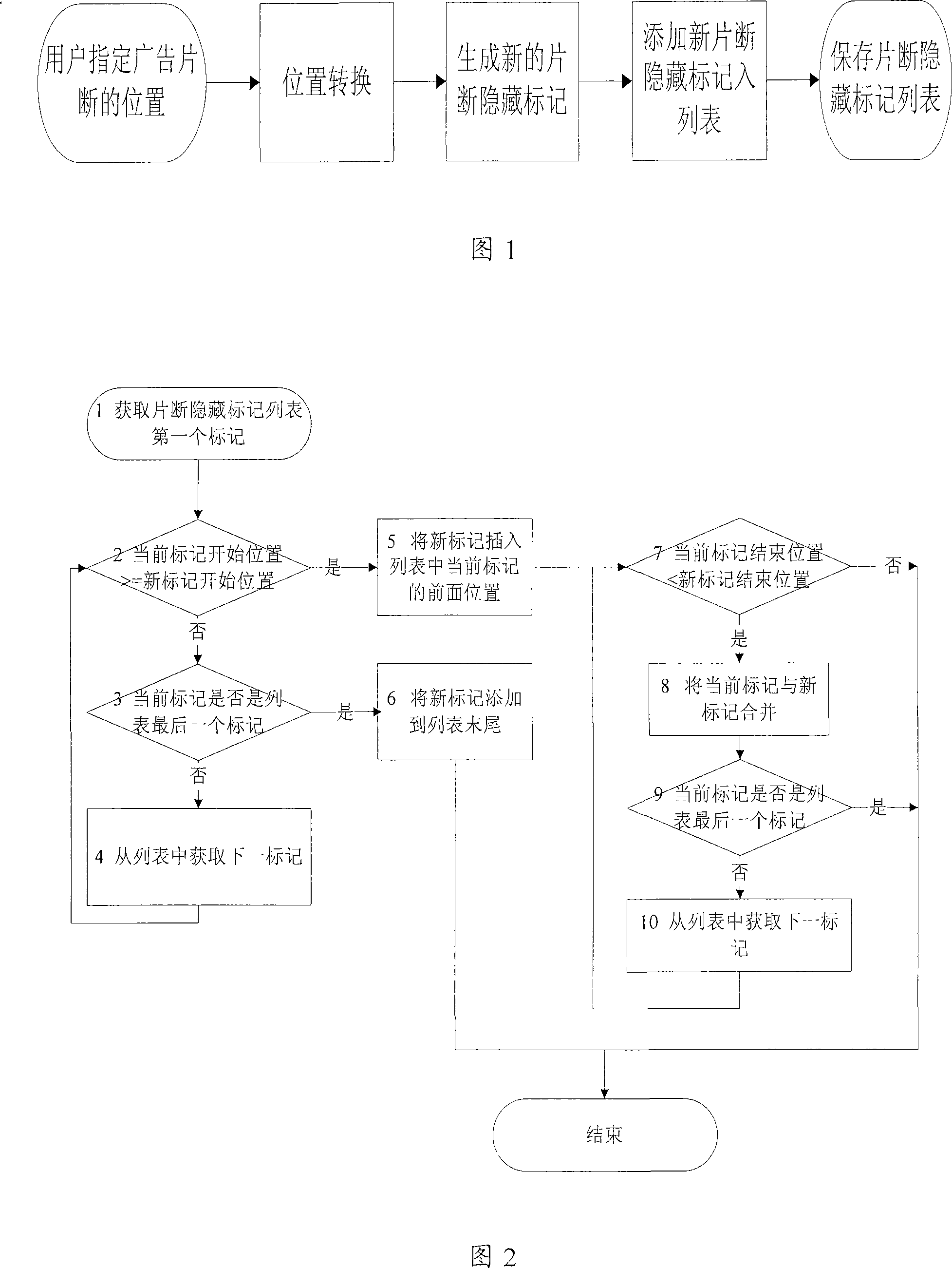 Method for removing fragment in record program