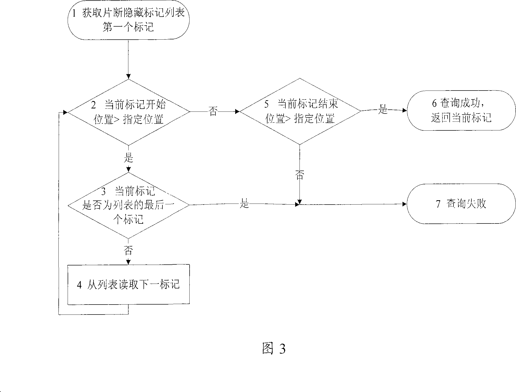 Method for removing fragment in record program