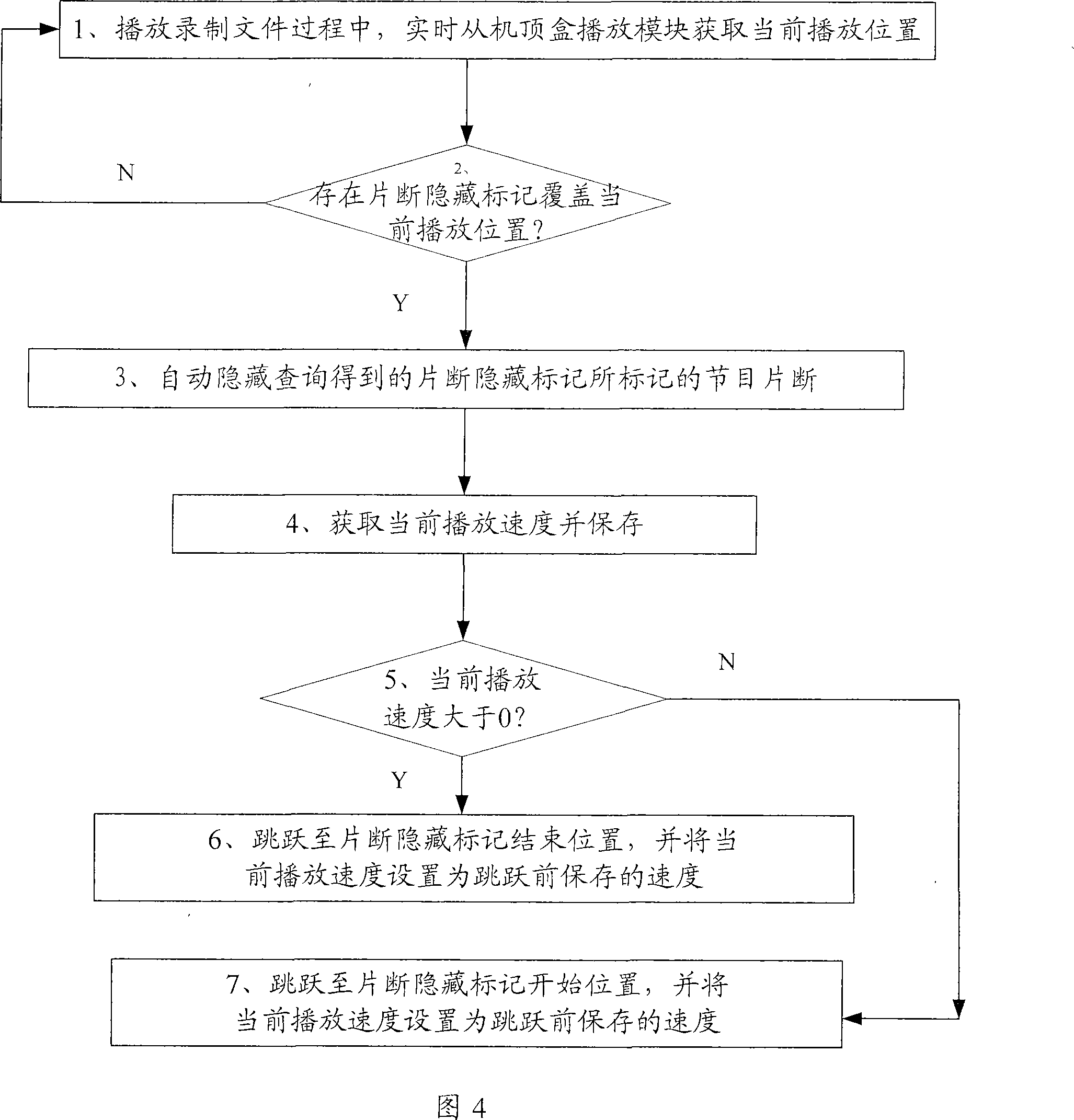 Method for removing fragment in record program