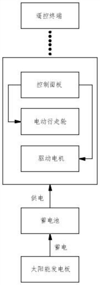 Environment-friendly building construction dust falling equipment