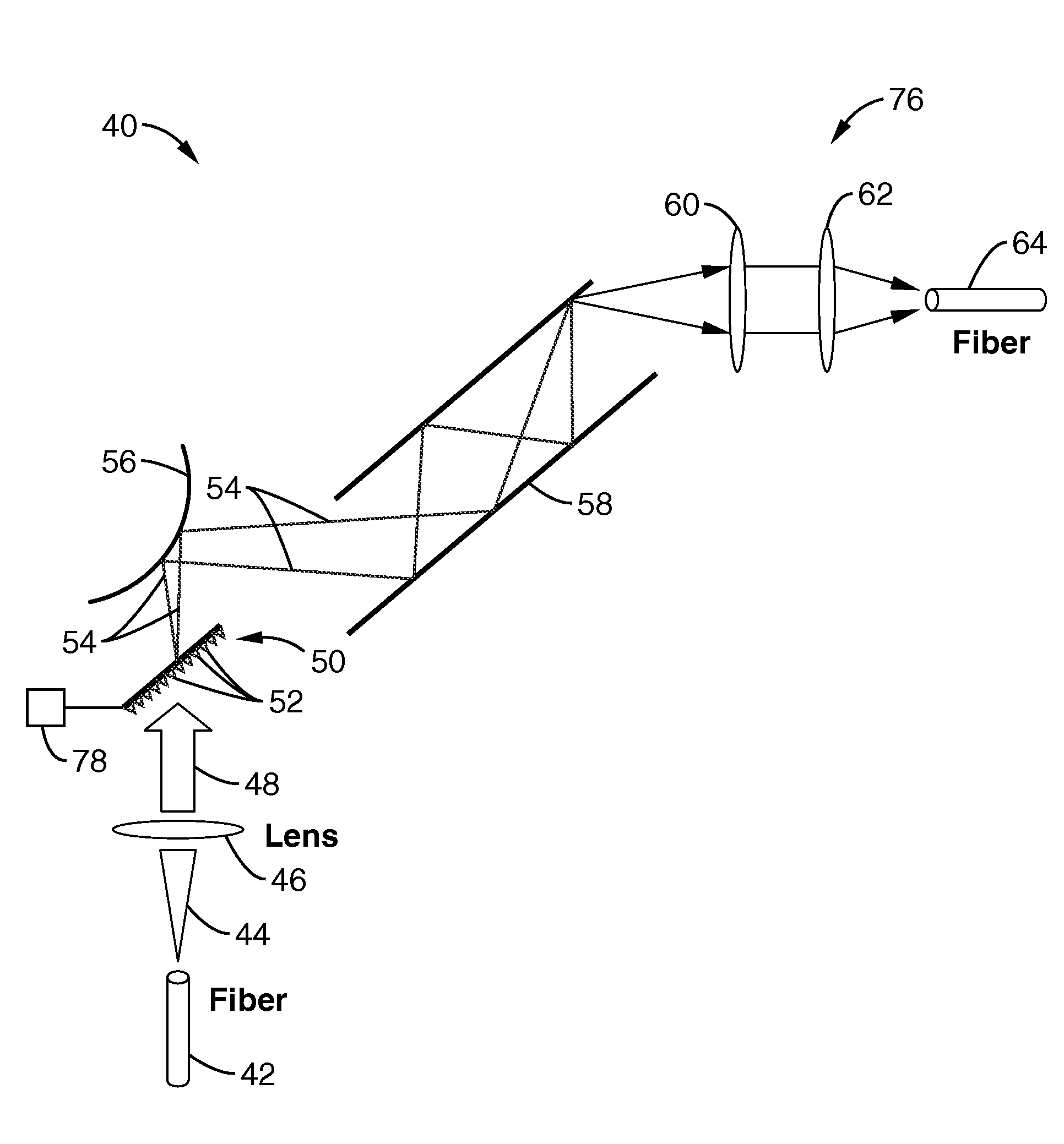 Chromomodal dispersion apparatus and methods